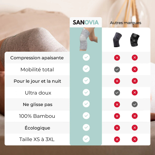 Genouillère de compression Premium