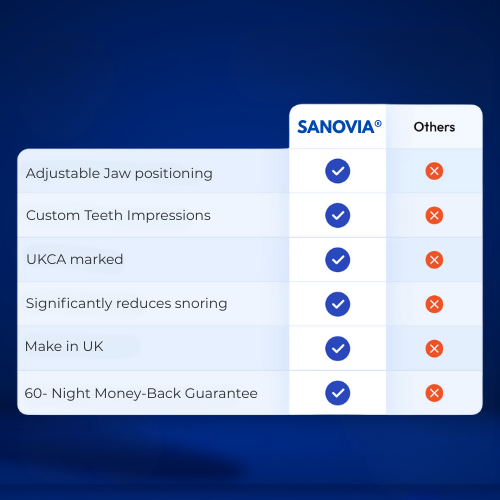 Anti-Snoring Mouthpiece Sanovia®