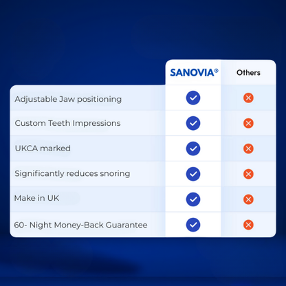 Anti-Snoring Mouthpiece Sanovia®
