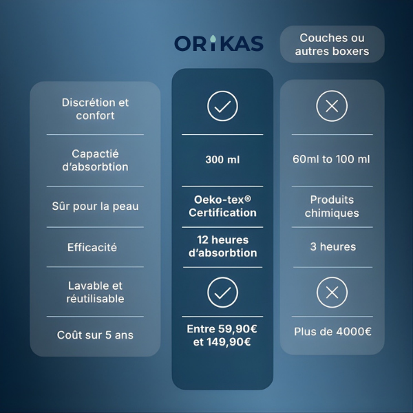 Boxer ultra-absorbant