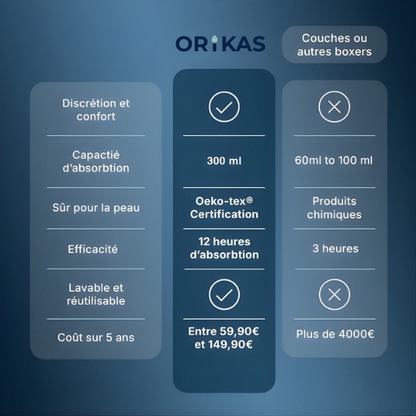 Boxer ultra-absorbant